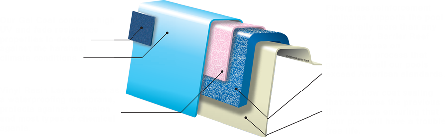 fiberglass-pool-manufacturing-layer-process